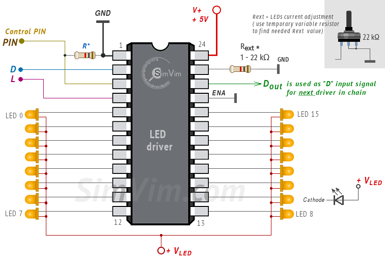 led
